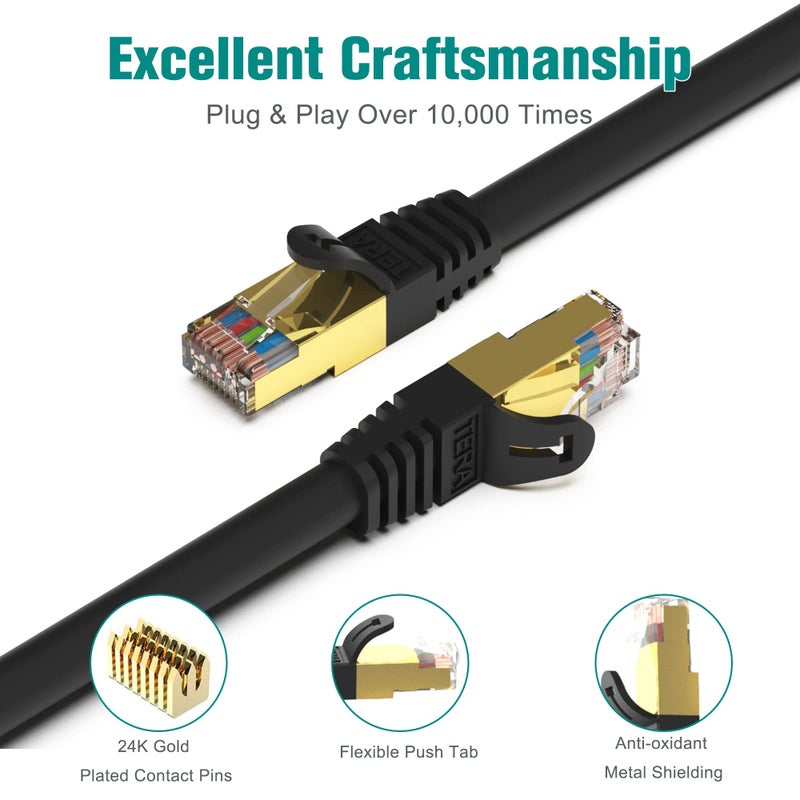 Tera Grand - 14FT - Premium CAT7 Double Shielded 10 Gigabit 600MHz Ethernet Patch Cable for Modem Router LAN Network, Gold Plated Shielded RJ45 Connectors, Faster Than CAT6a CAT6 CAT5e, Black - Image 3